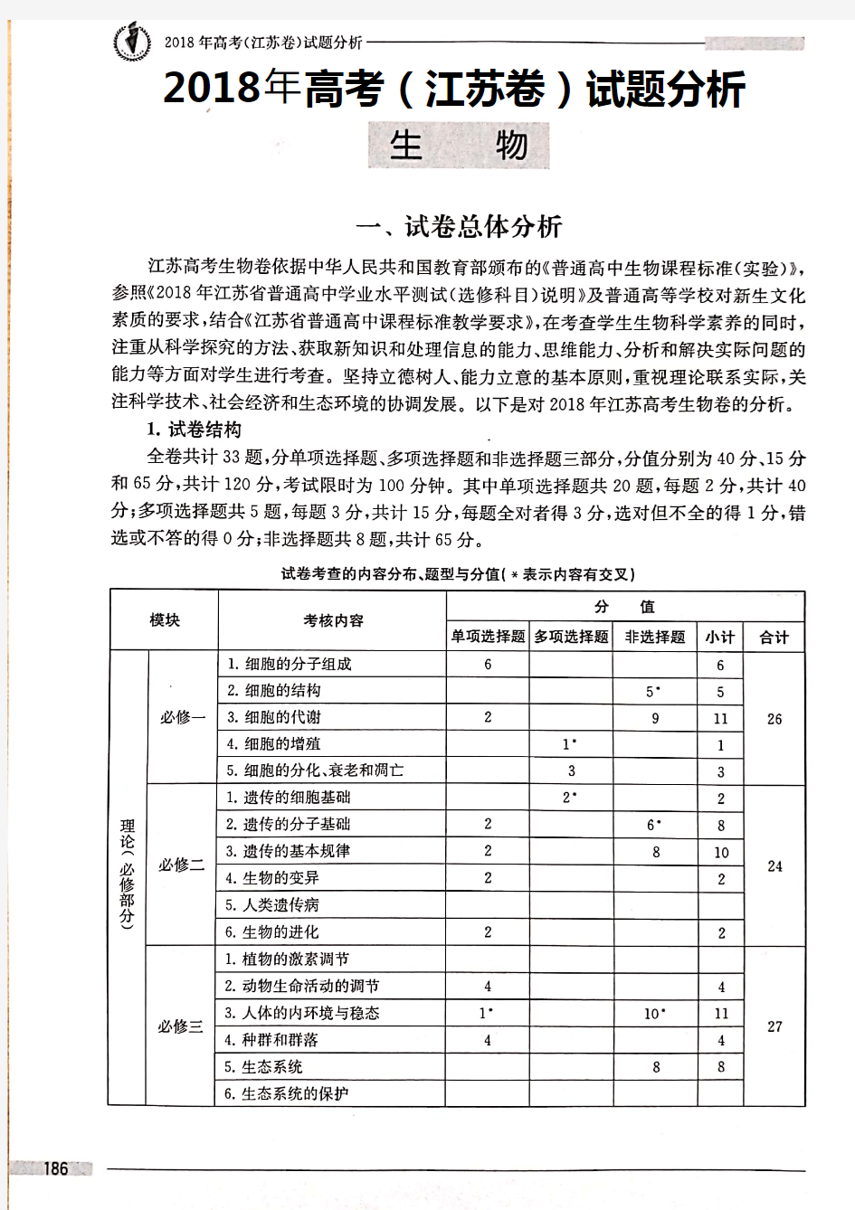 2018年江苏高考试题分析