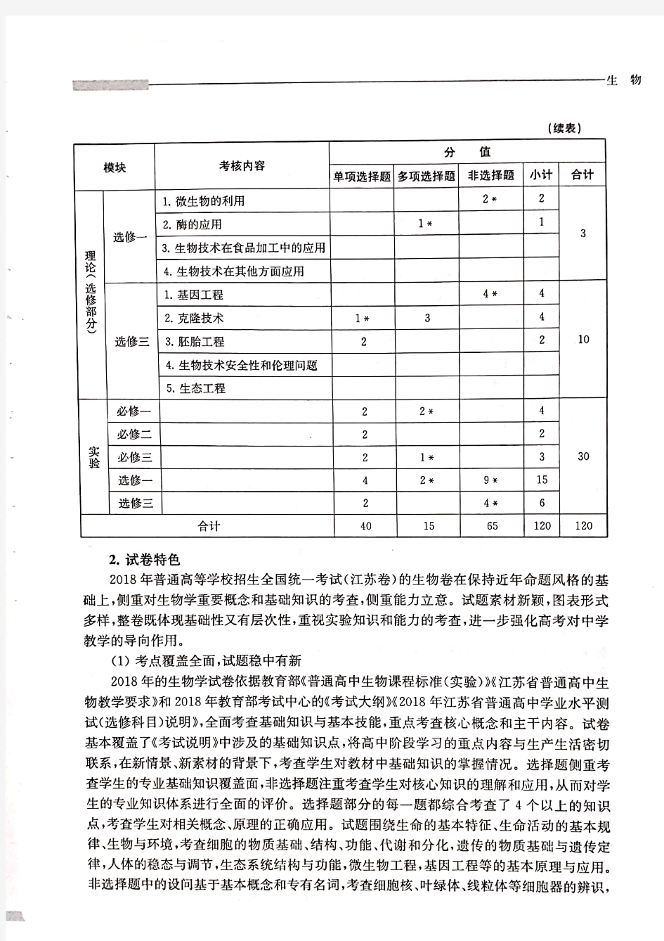2018年江苏高考试题分析