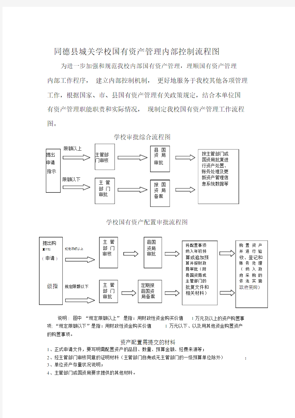 国有资产管理内部控制流程图