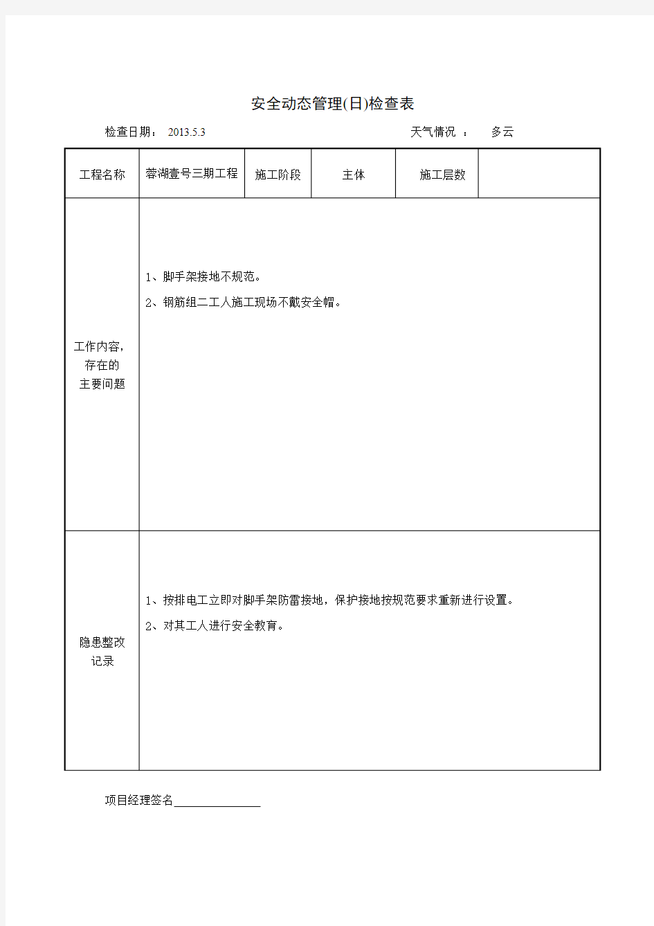 安全动态管理日)检查表