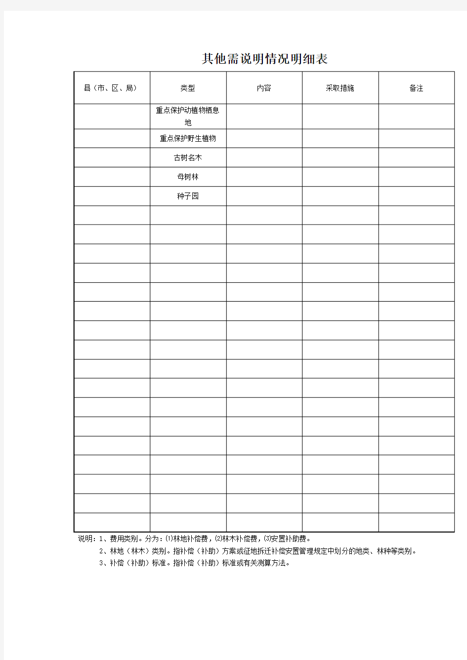 其他需说明情况明细表