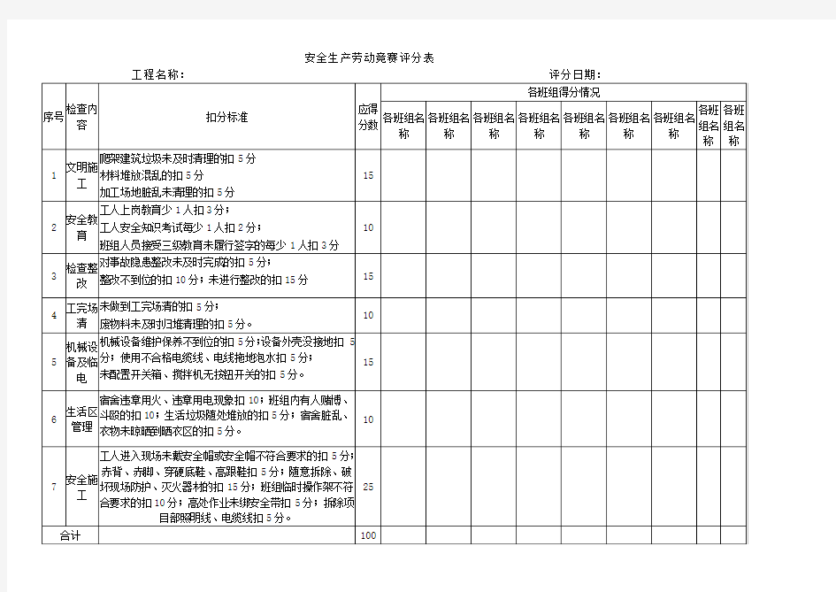 安全生产劳动竞赛评分表word