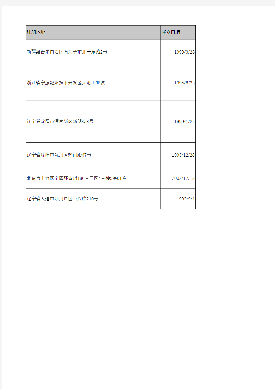 产城会-热电重点企业(深沪上市公司)2018年营业收入及利润情况