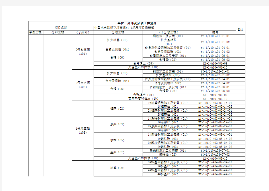 桥梁单位工程分部分项划分