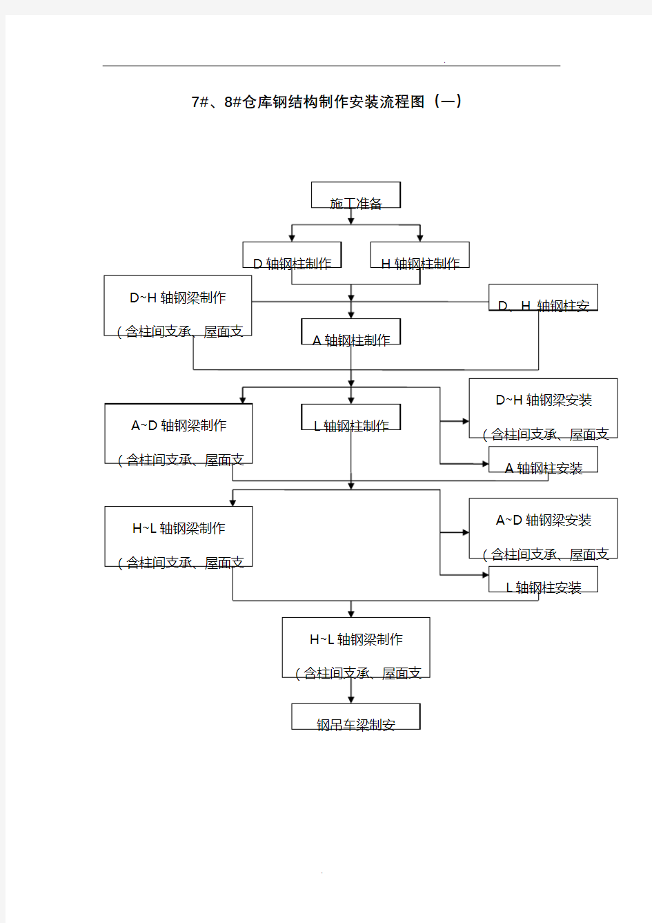 钢结构制作流程图