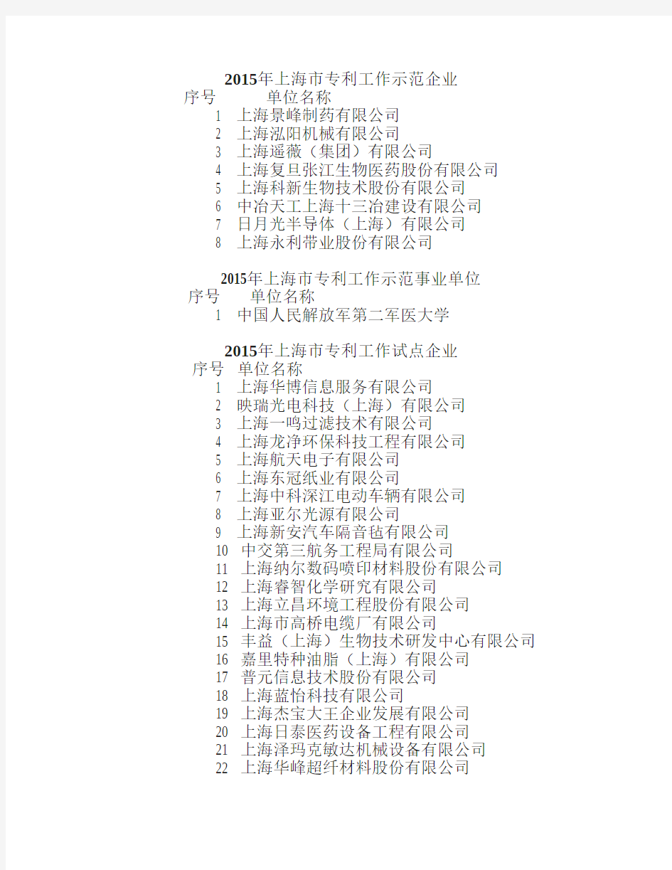 2015年上海市专利工作试点-示范企业