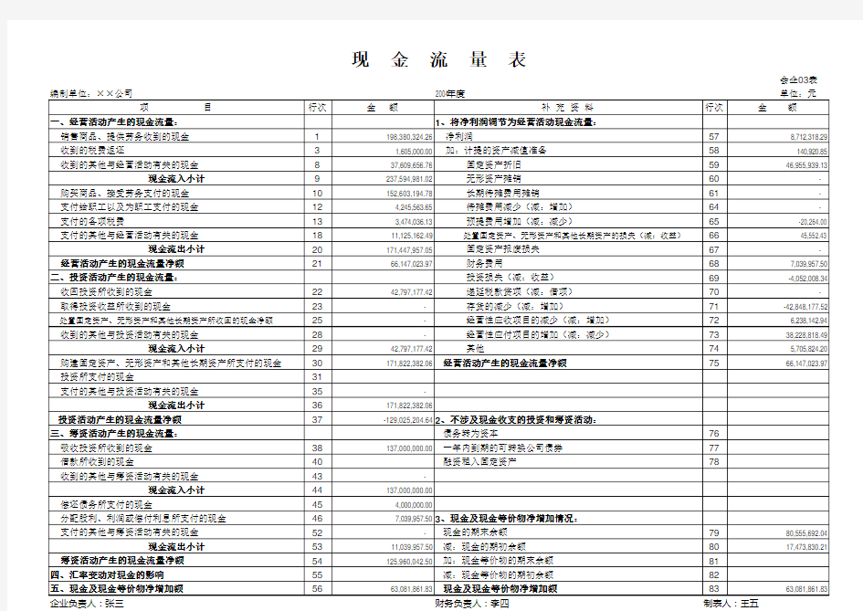 现金流量表自动编制表格模板