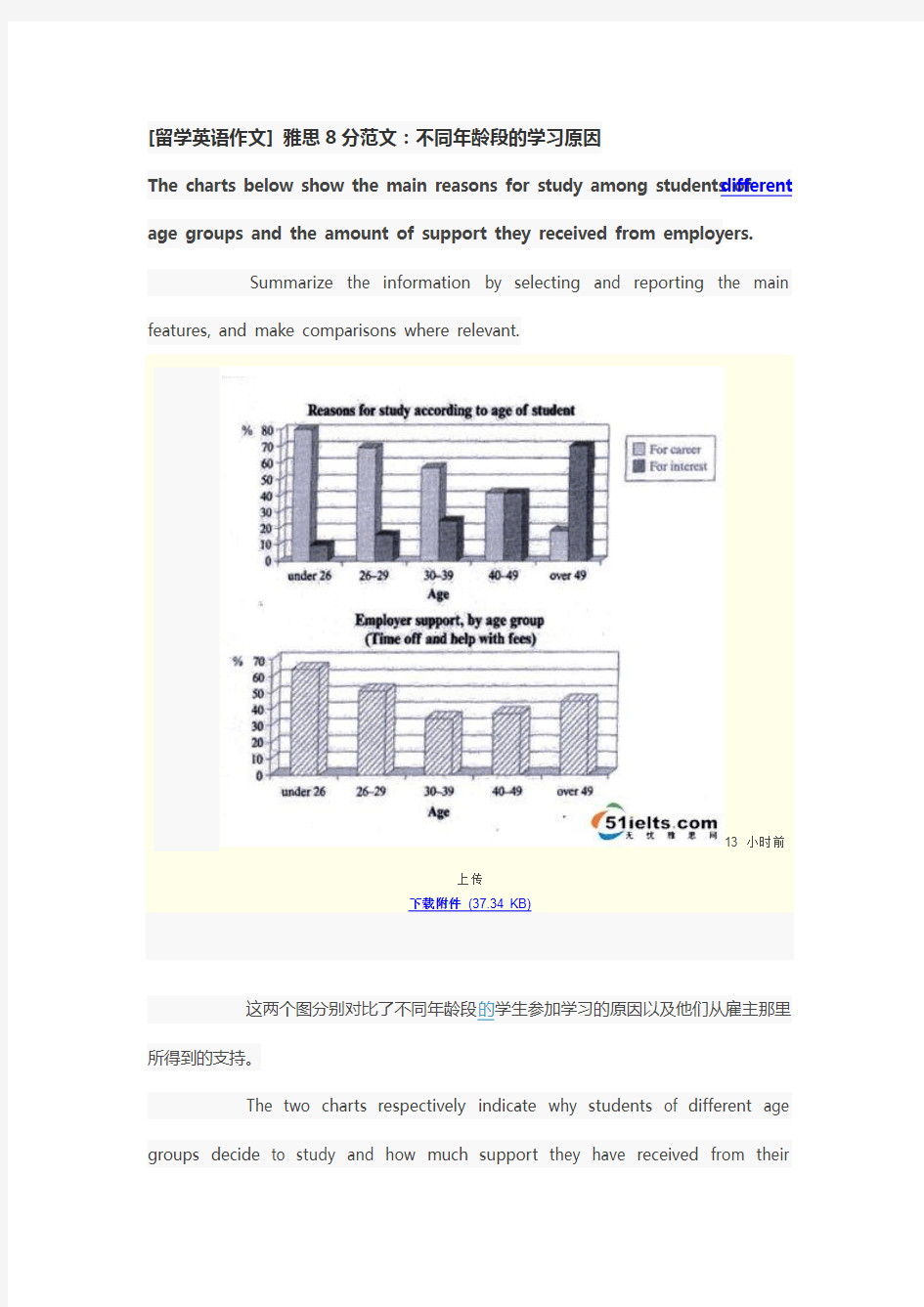 [留学英语作文]雅思8分范文：不同年龄段的学习原因