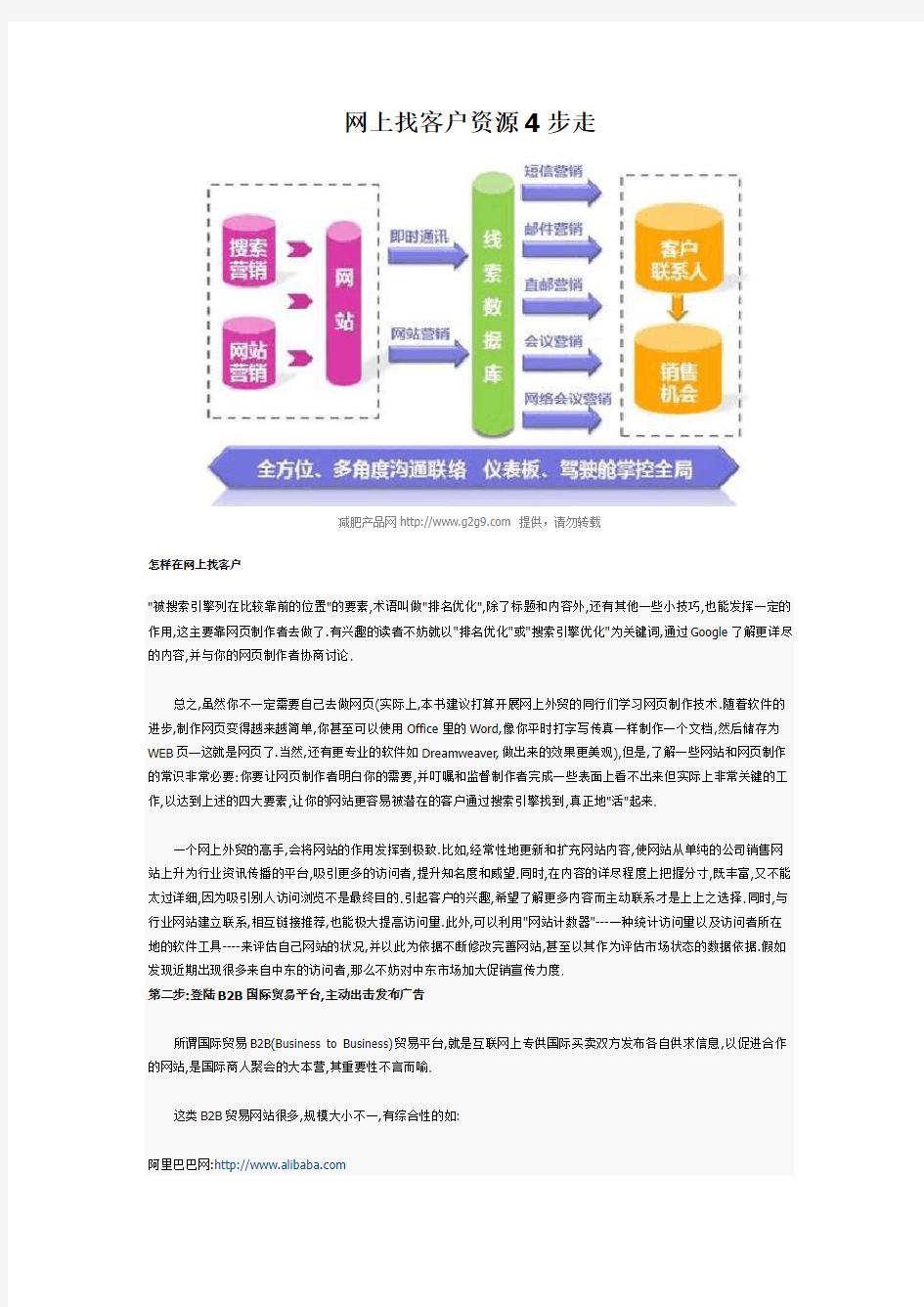 网上找客户资源4步走