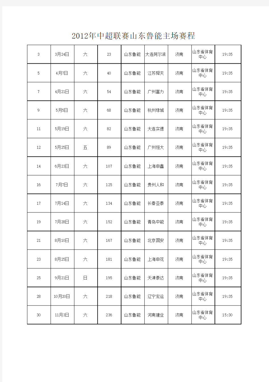 2012年中超联赛山东鲁能主场赛程