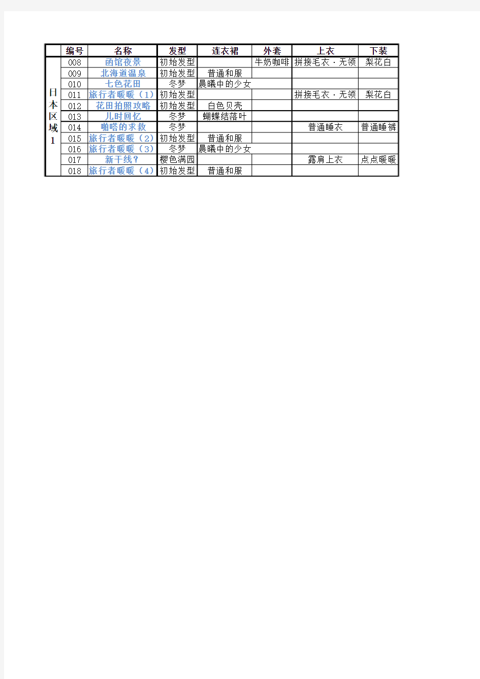 暖暖环游世界日本区域1省钱全S攻略