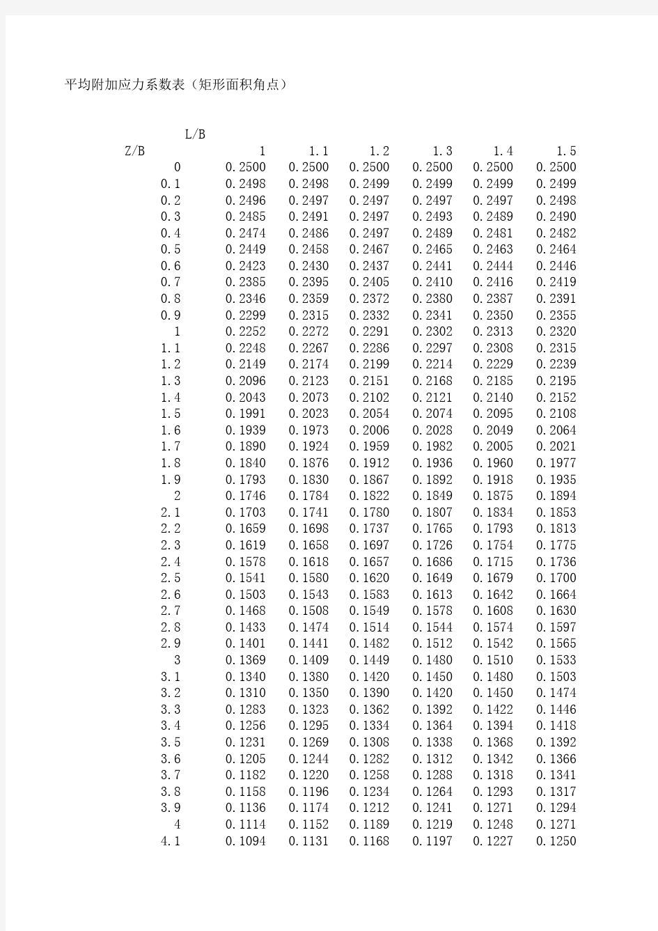 平均附加应力系数