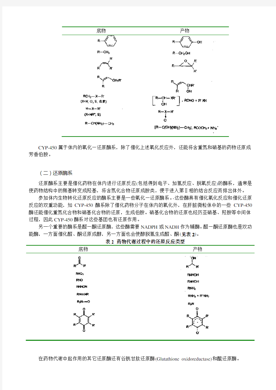 药物化学---药物的化学结构与体内代谢转化