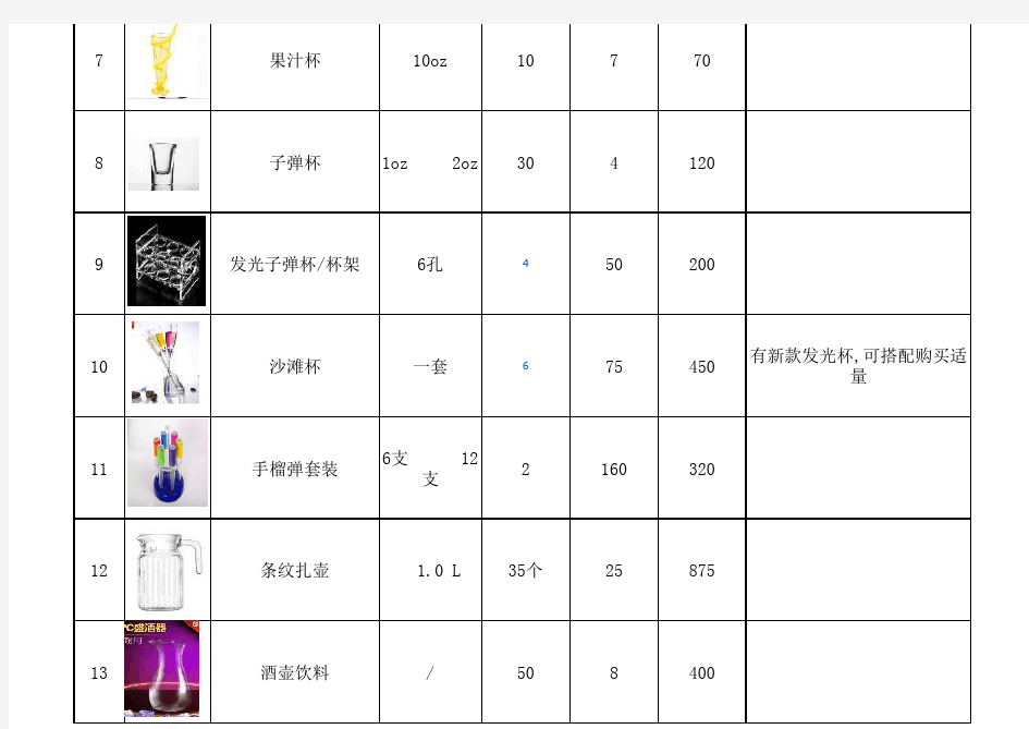 酒吧需采购物品明细