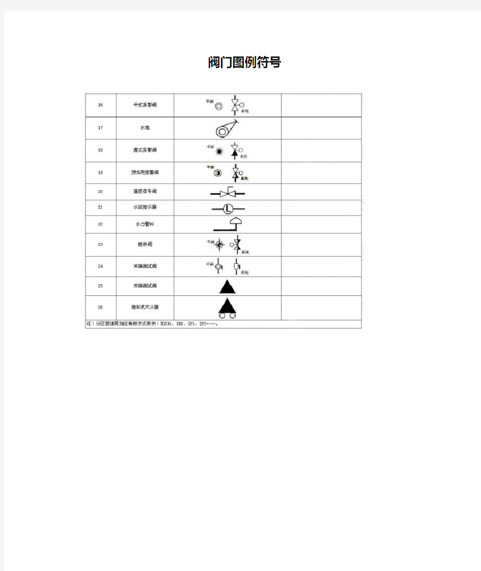 阀门图例符号