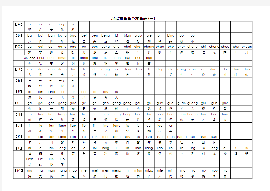 最全最好记最适合中年人学习汉语拼音音节发音表(带发音398个)