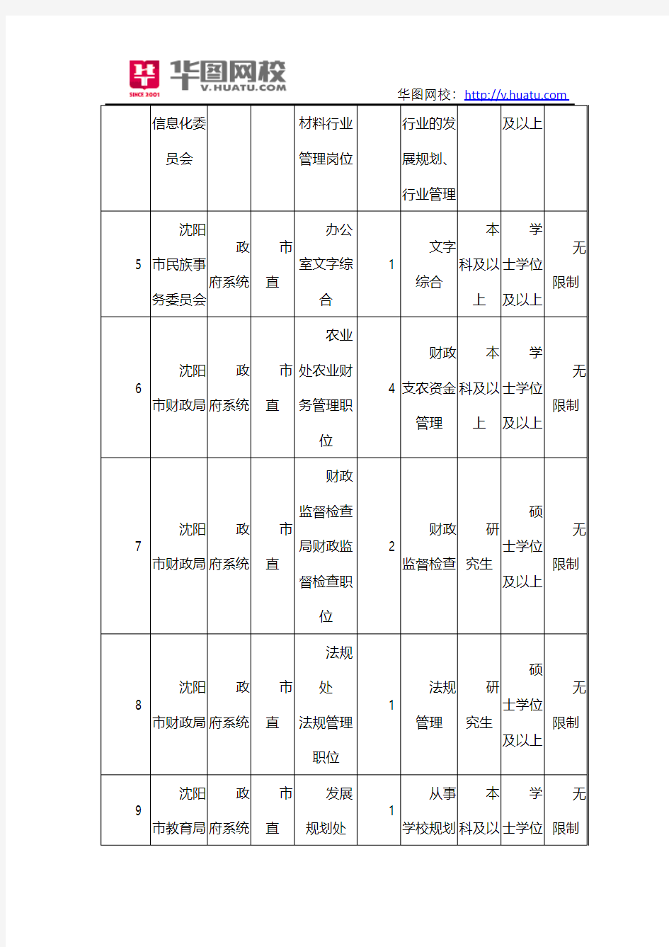 2014年辽宁省公务员考试职位表汇总