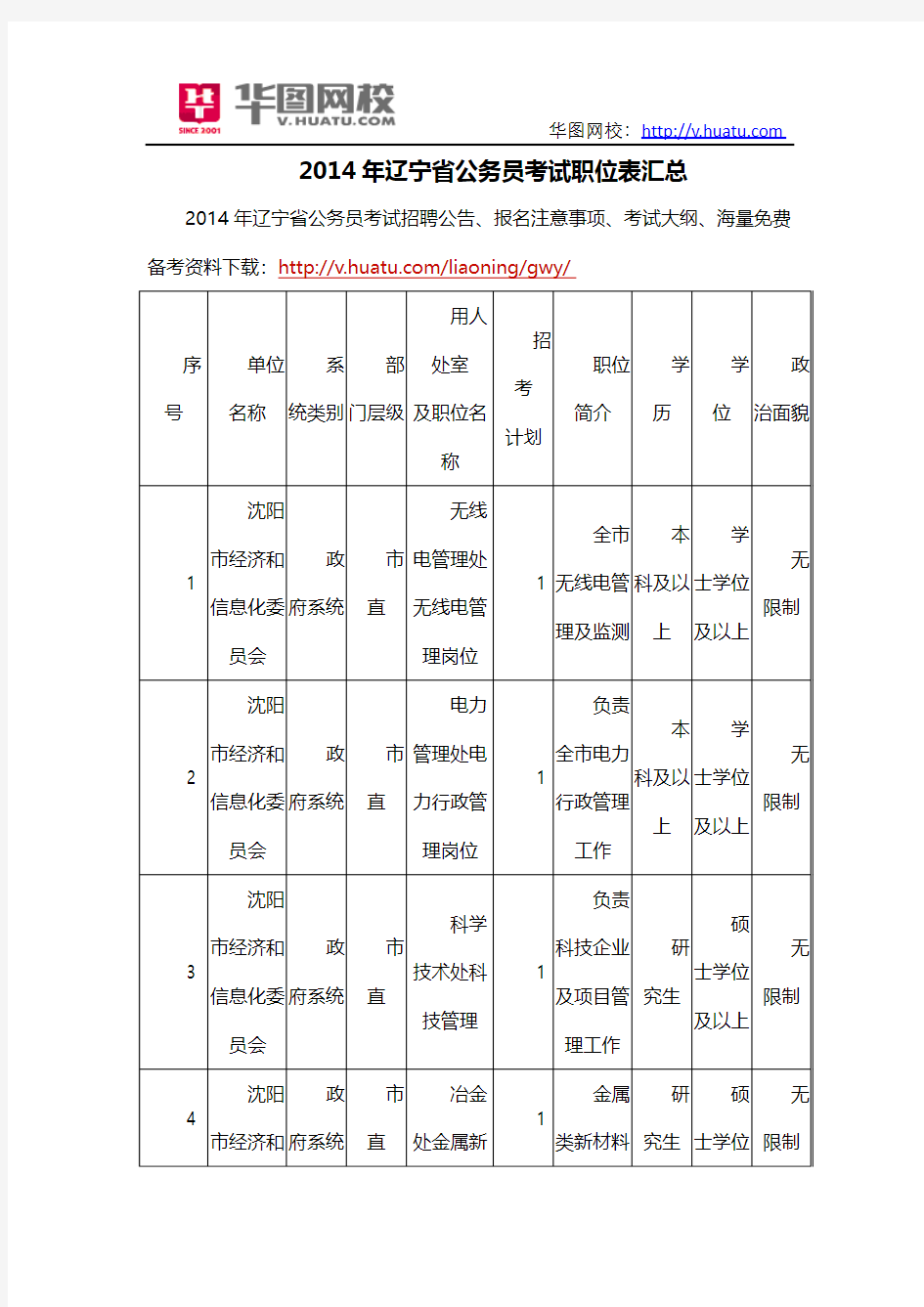 2014年辽宁省公务员考试职位表汇总