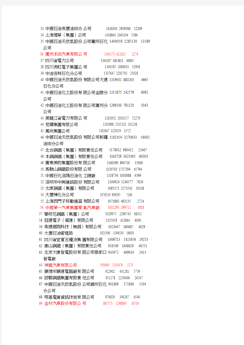 1800家国有大型企业工业名单