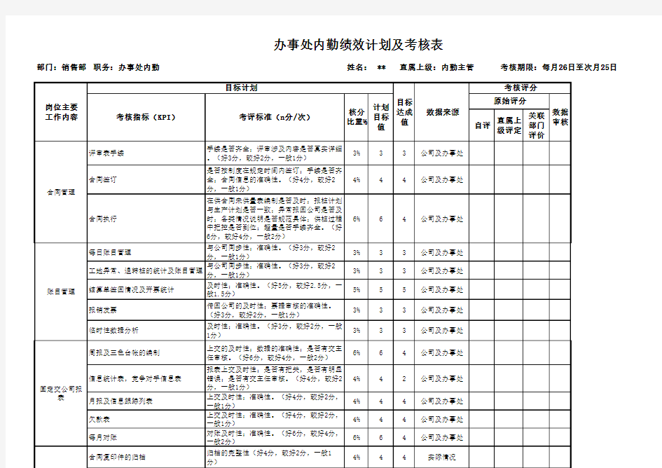 销售内勤绩效考核