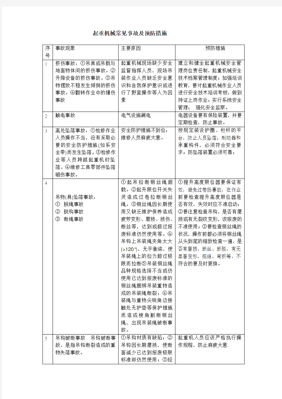 起重机械常见事故及预防措施