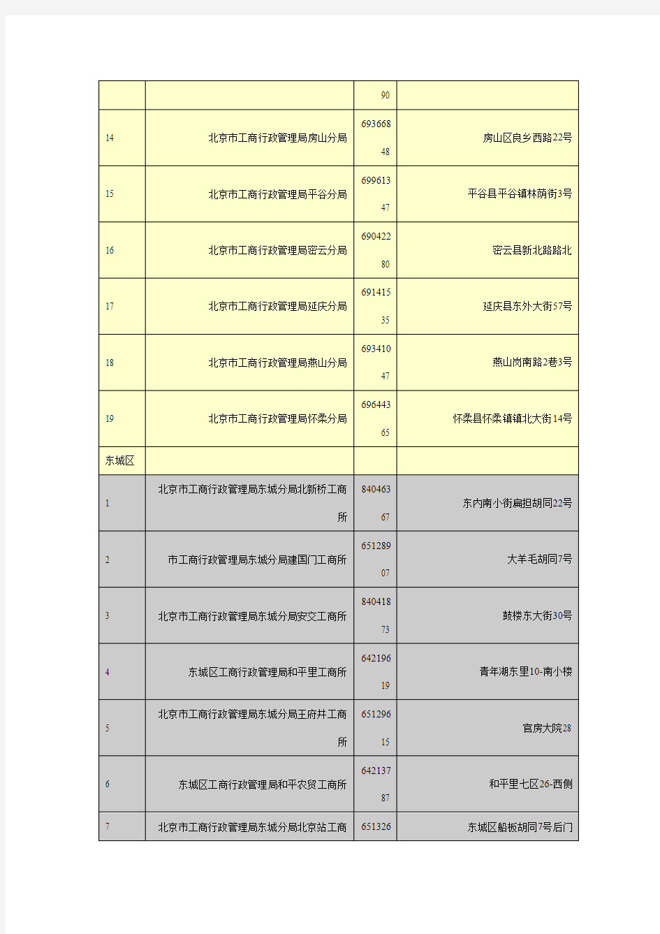 北京市各区县工商局一览表
