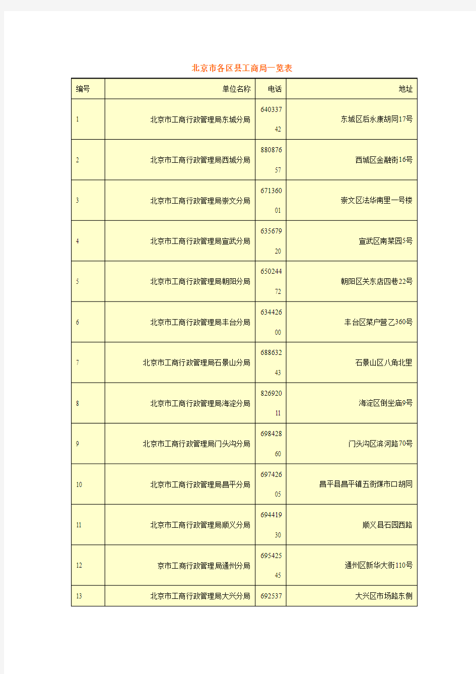 北京市各区县工商局一览表