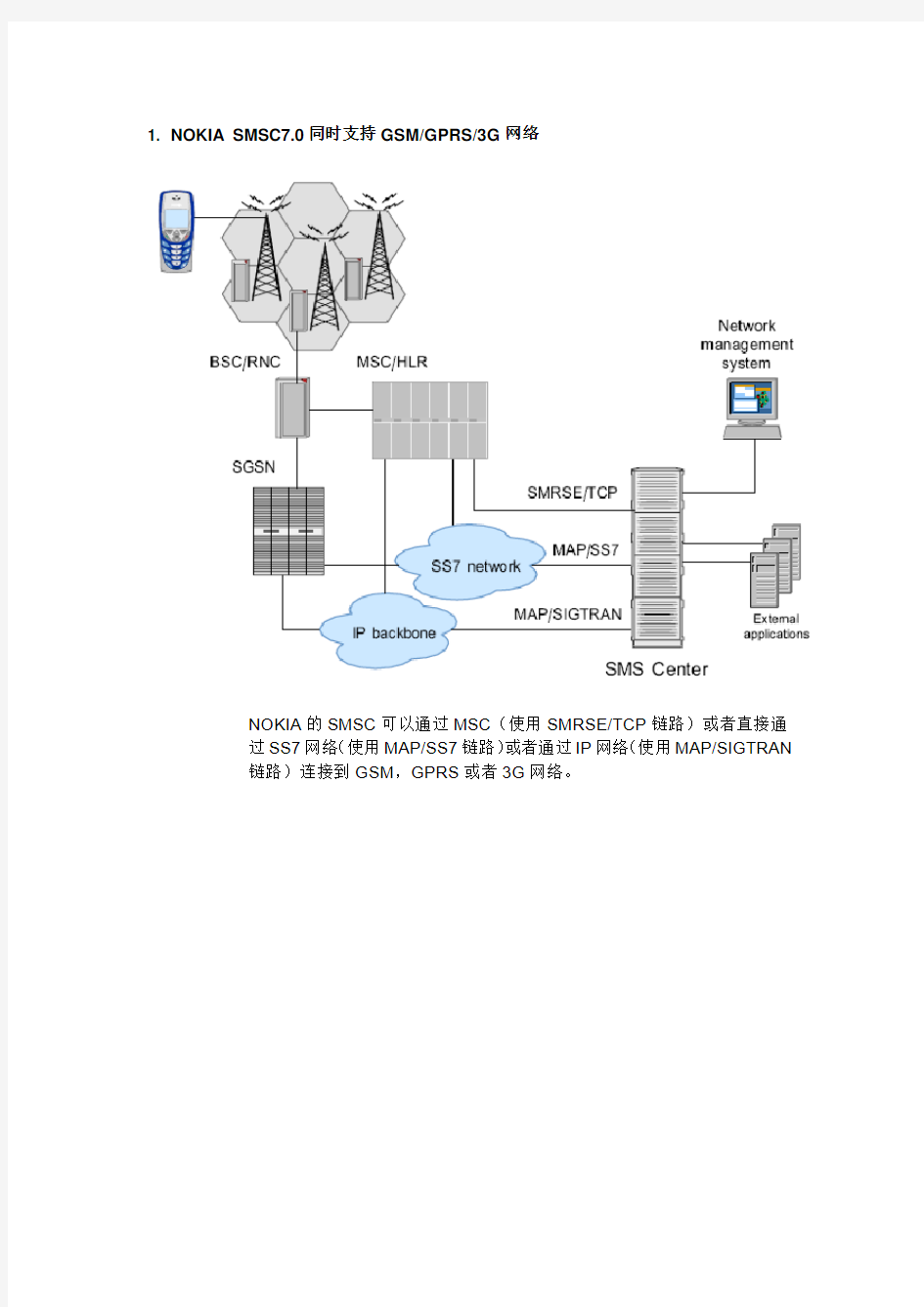 NOKIA短信中心系统架构设计说明
