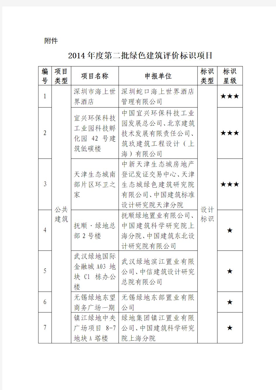 2014年度第二批绿色建筑评价标识项目的公示