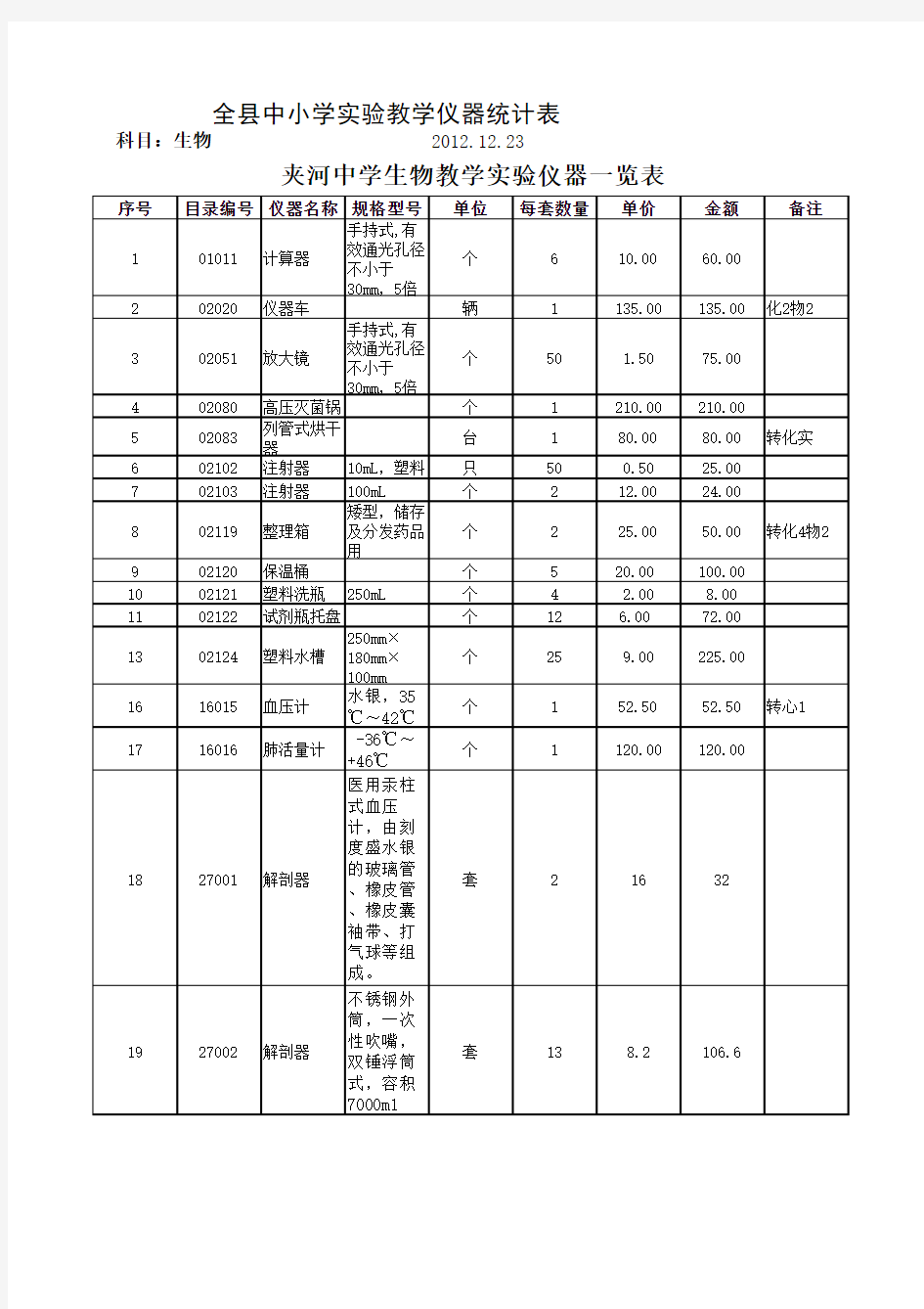 生物实验仪器一览表