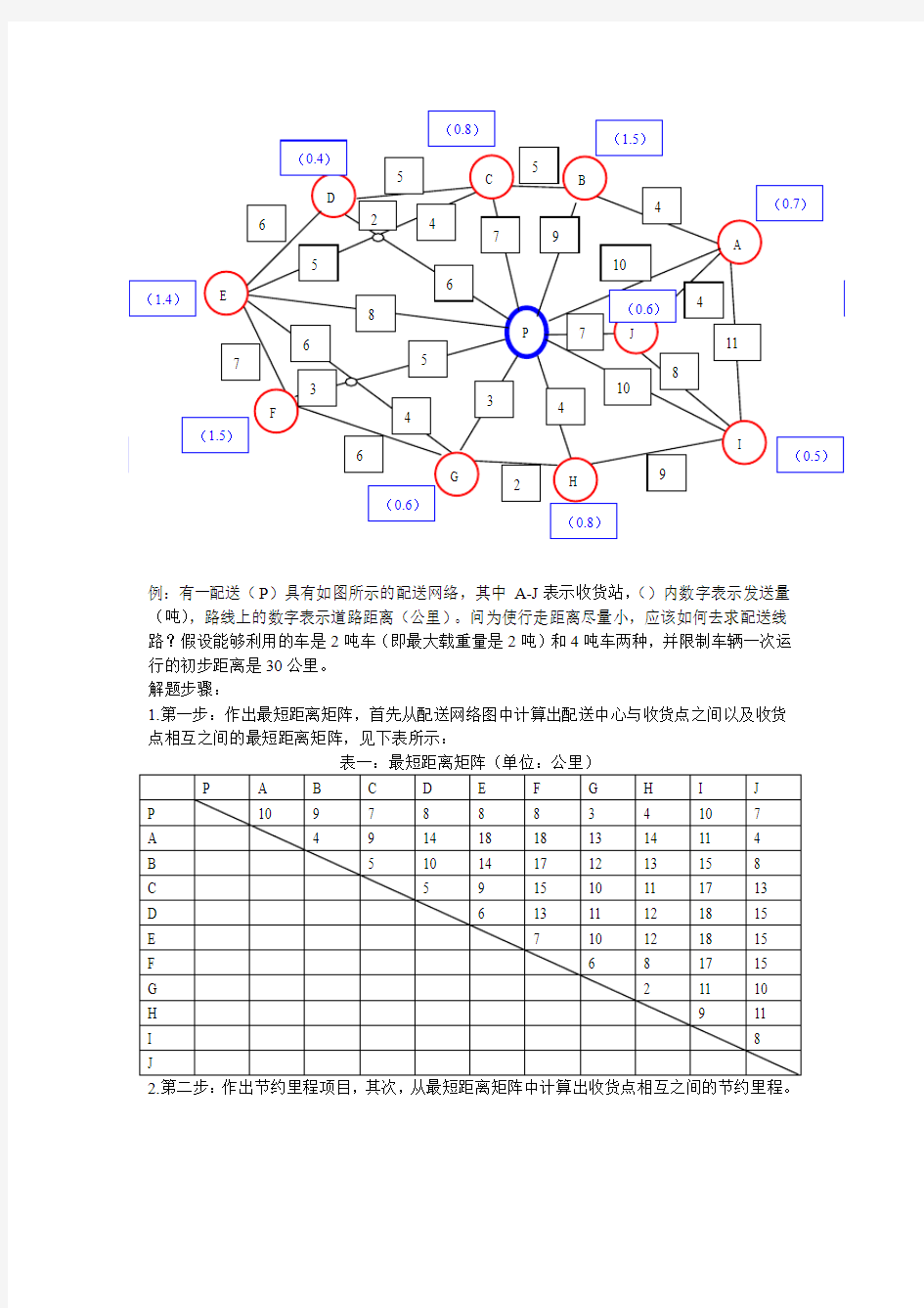 节约里程法详解图