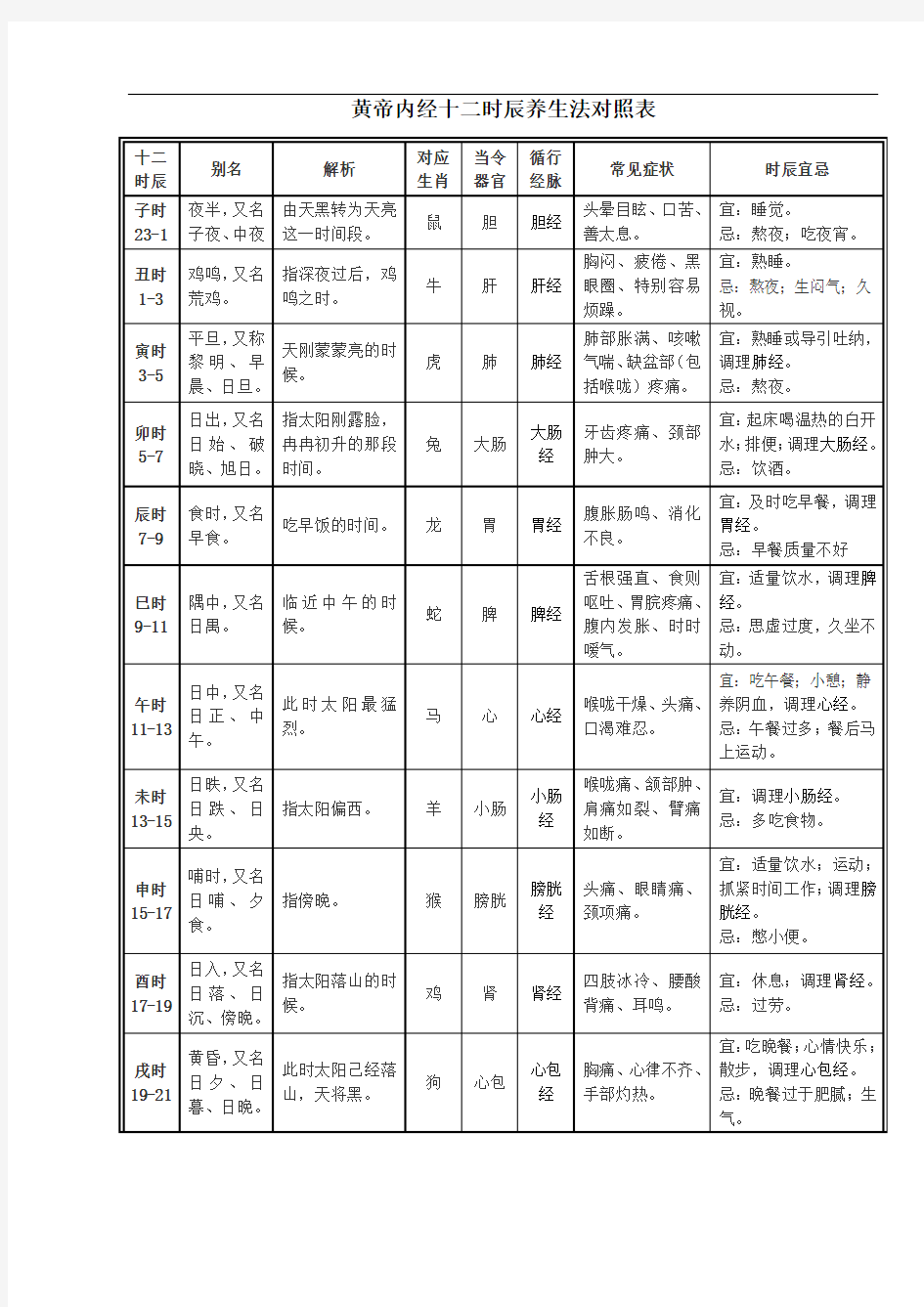 黄帝内经十二时辰养生法对照表