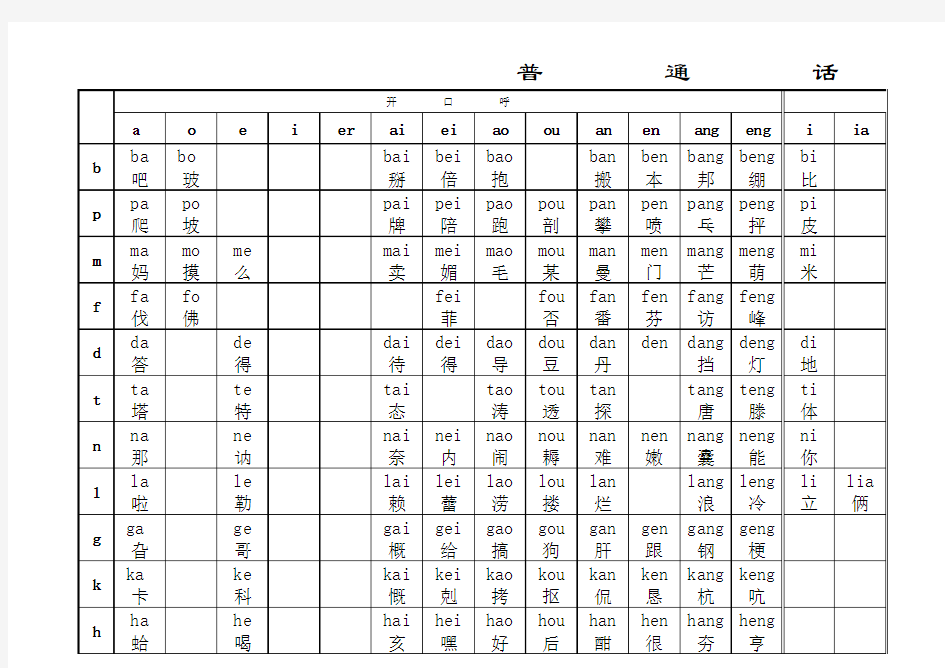 普通话声韵配合表