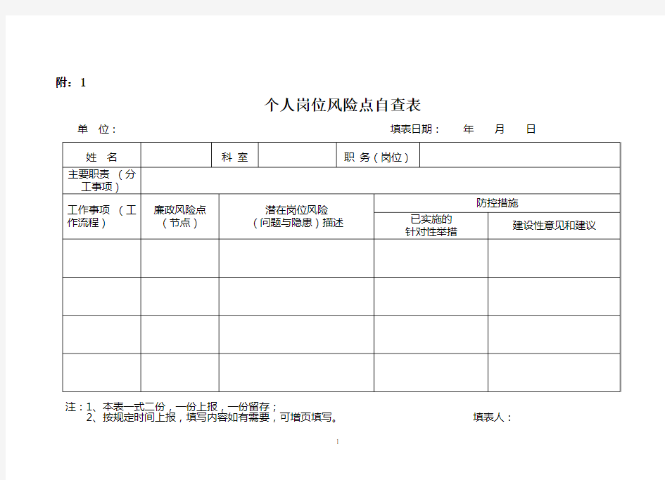 个人风险点自查表