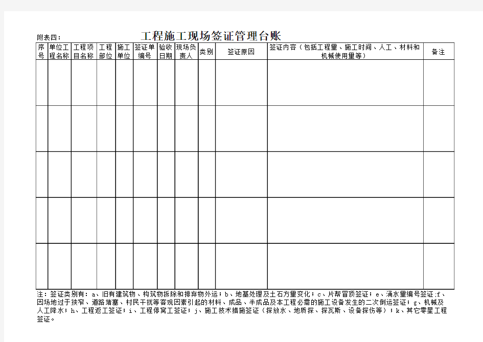 工程施工现场签证管理台账、工程设计变更台账