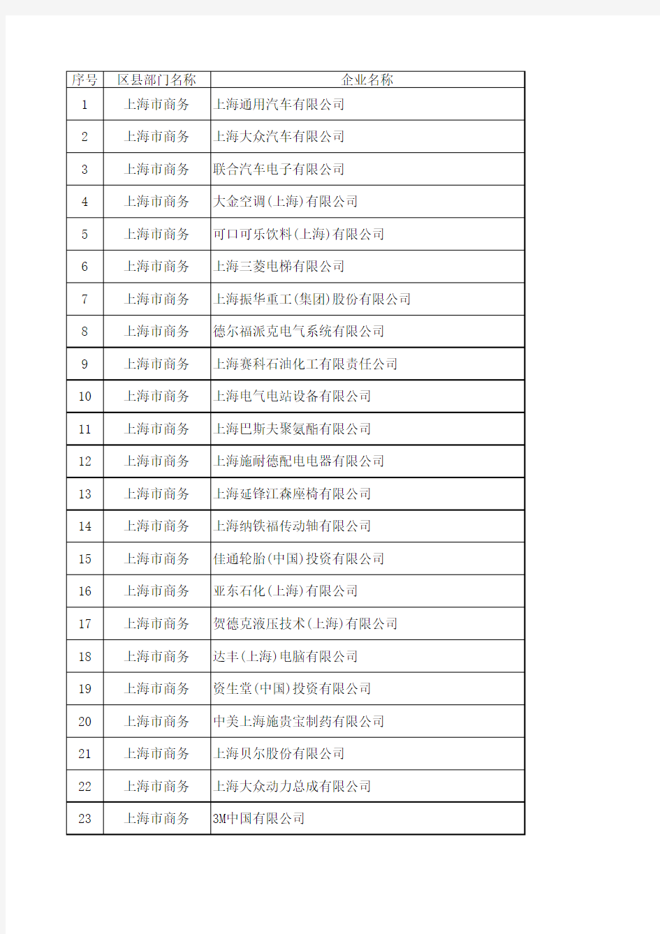 上海市外资企业名单