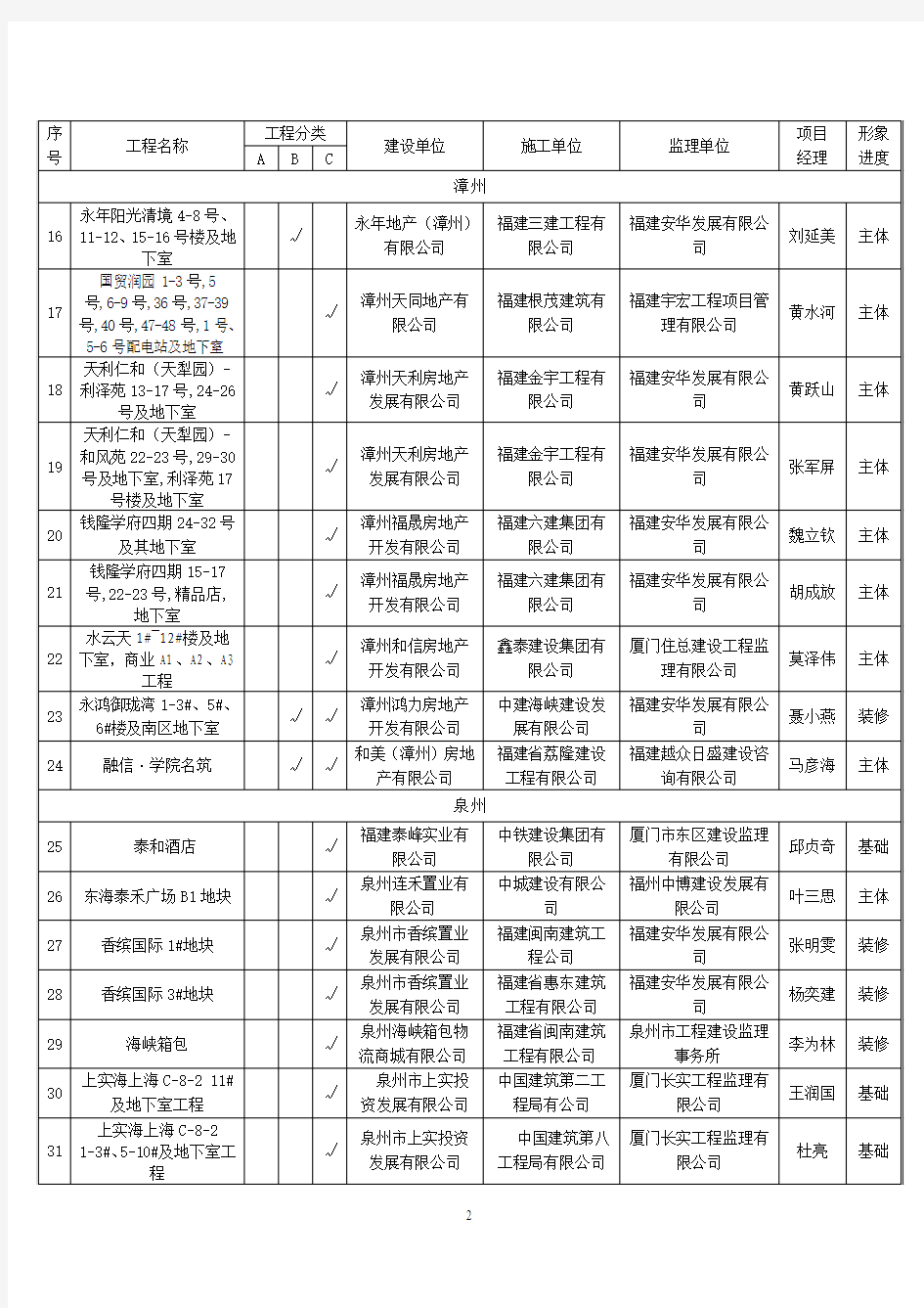 闽建质安监总[2015] 85号_附件