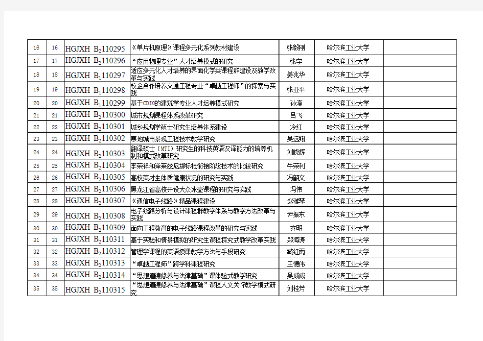 黑龙江省高教学会十二五课题立项汇总11.30.xls