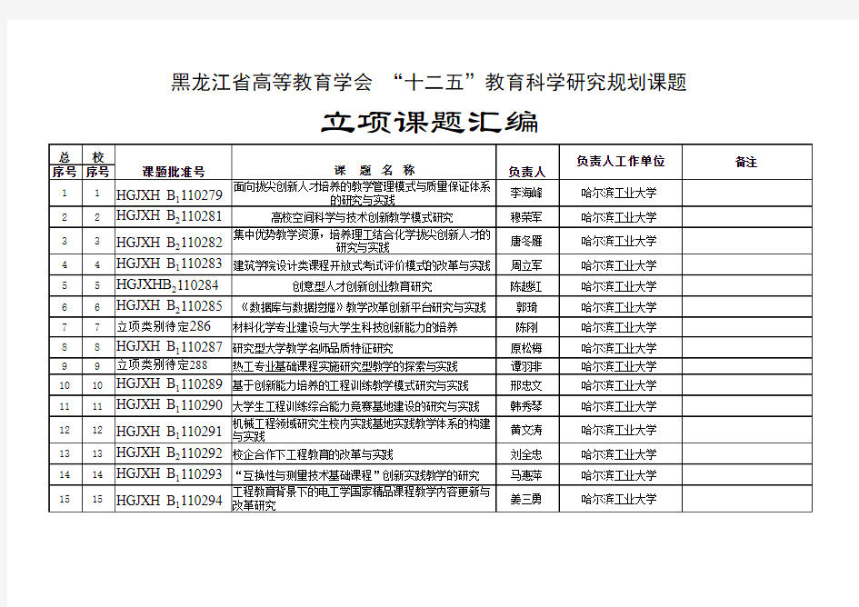 黑龙江省高教学会十二五课题立项汇总11.30.xls
