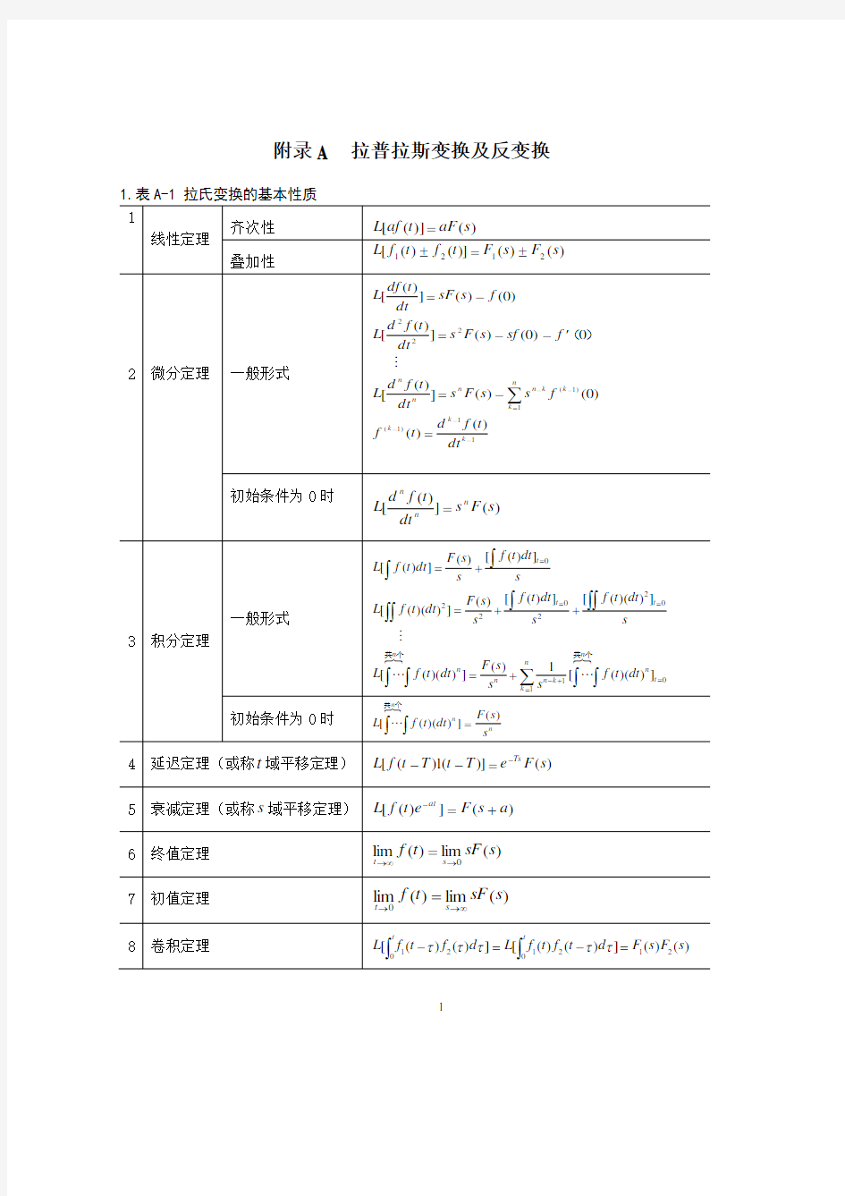 拉氏变换表