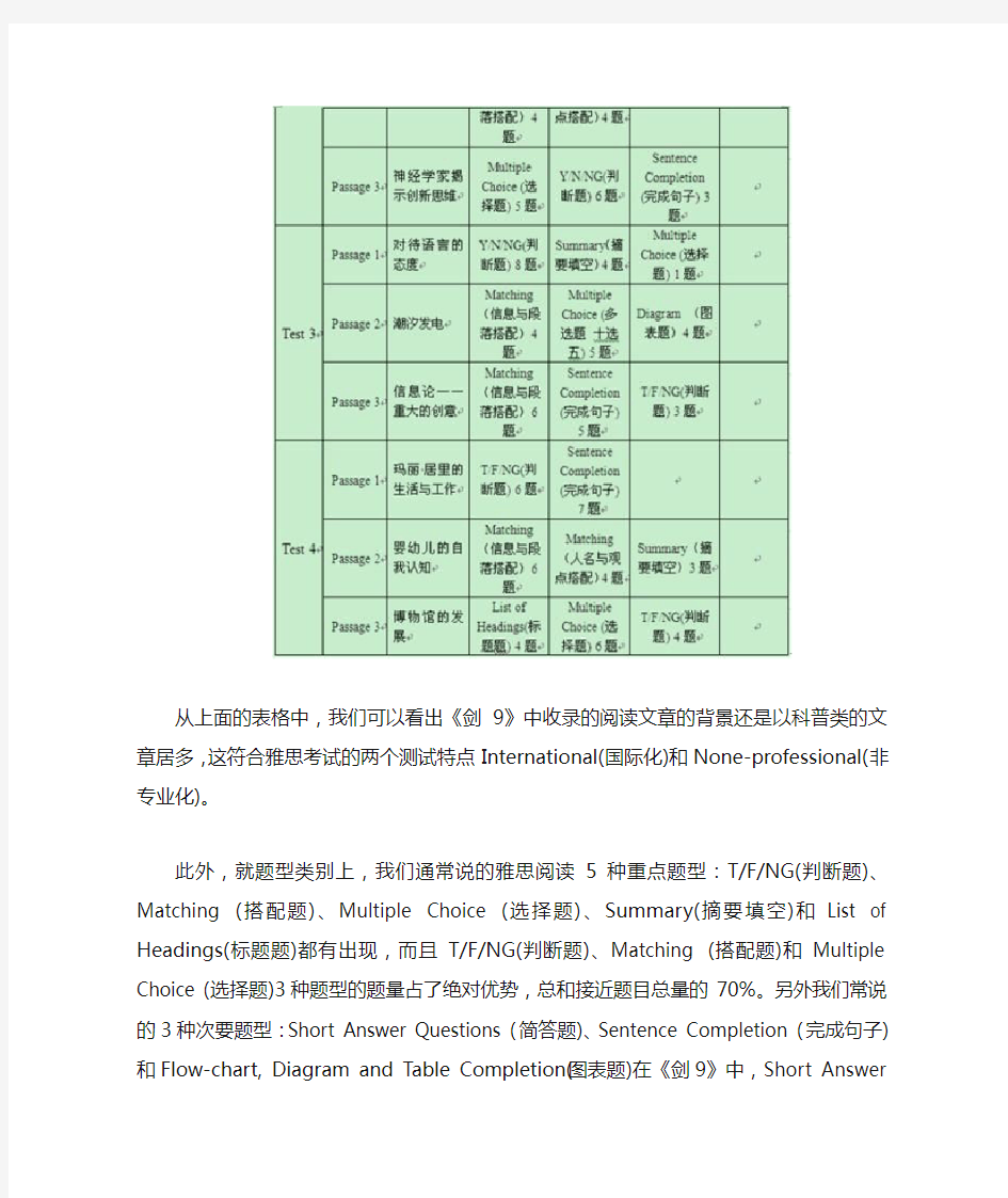 雅思剑9阅读解析