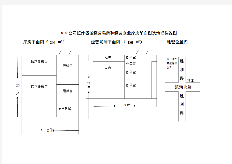 6医疗器械经营场所和企业经营库房平面图及地理位置图