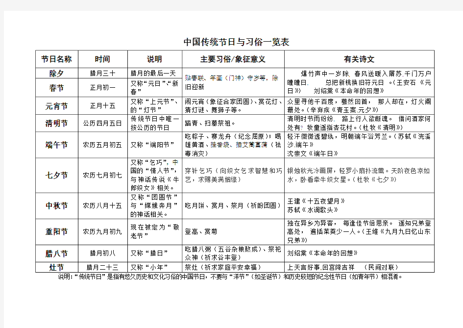 中国传统节日与习俗一览表