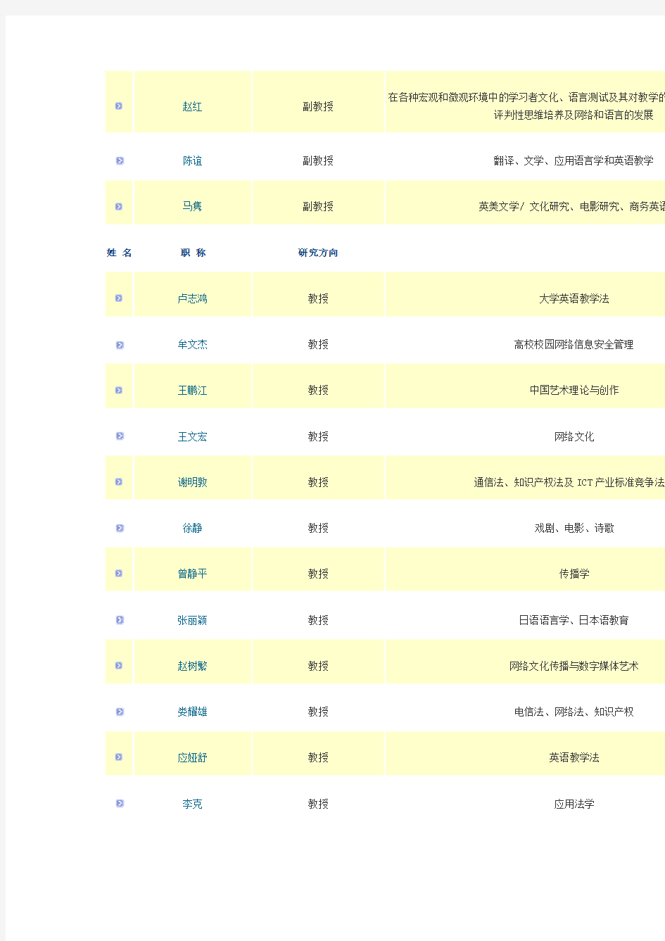 北邮人文学院导师