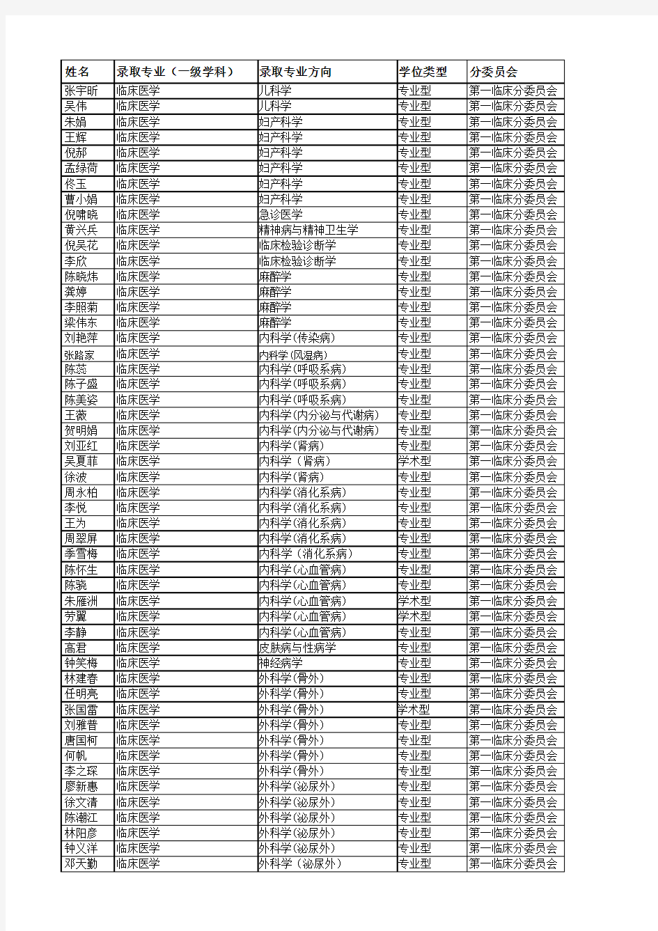 南方医科大学2016年博士研究生拟录取名单