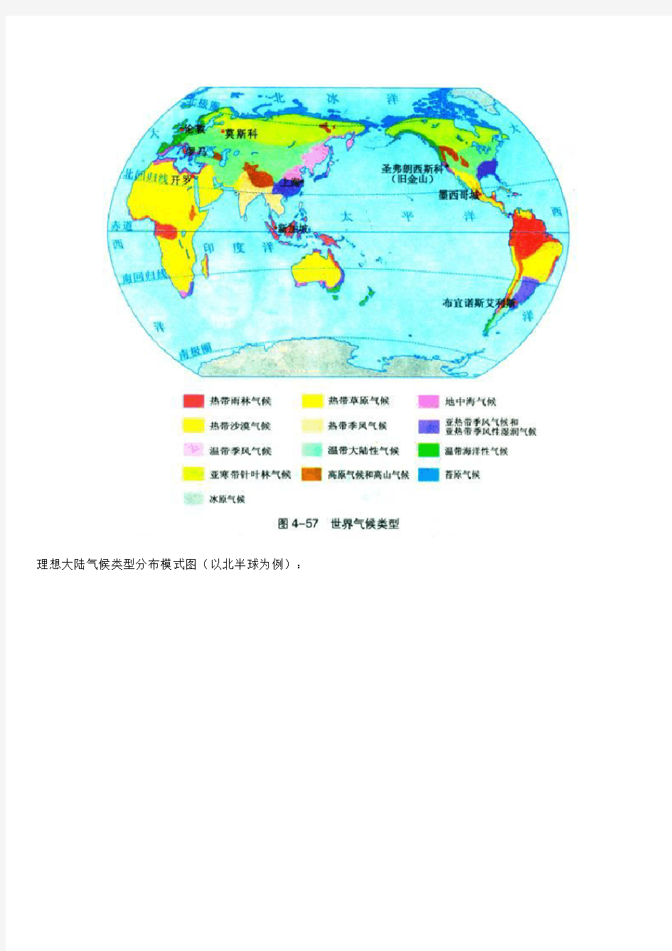 理想大陆气候类型分布模式图