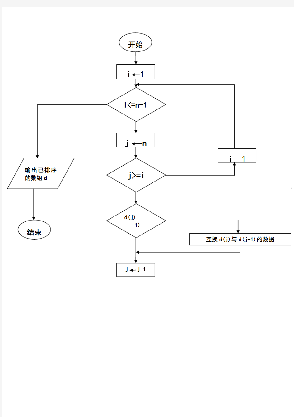 冒泡排序的N-S流程图算法描述