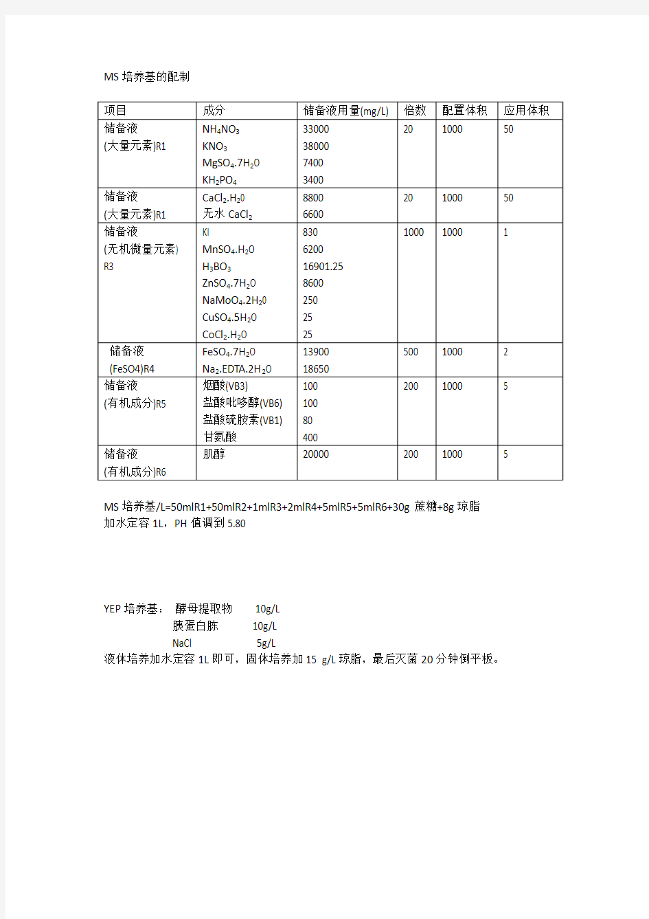 MS培养基的配制配方