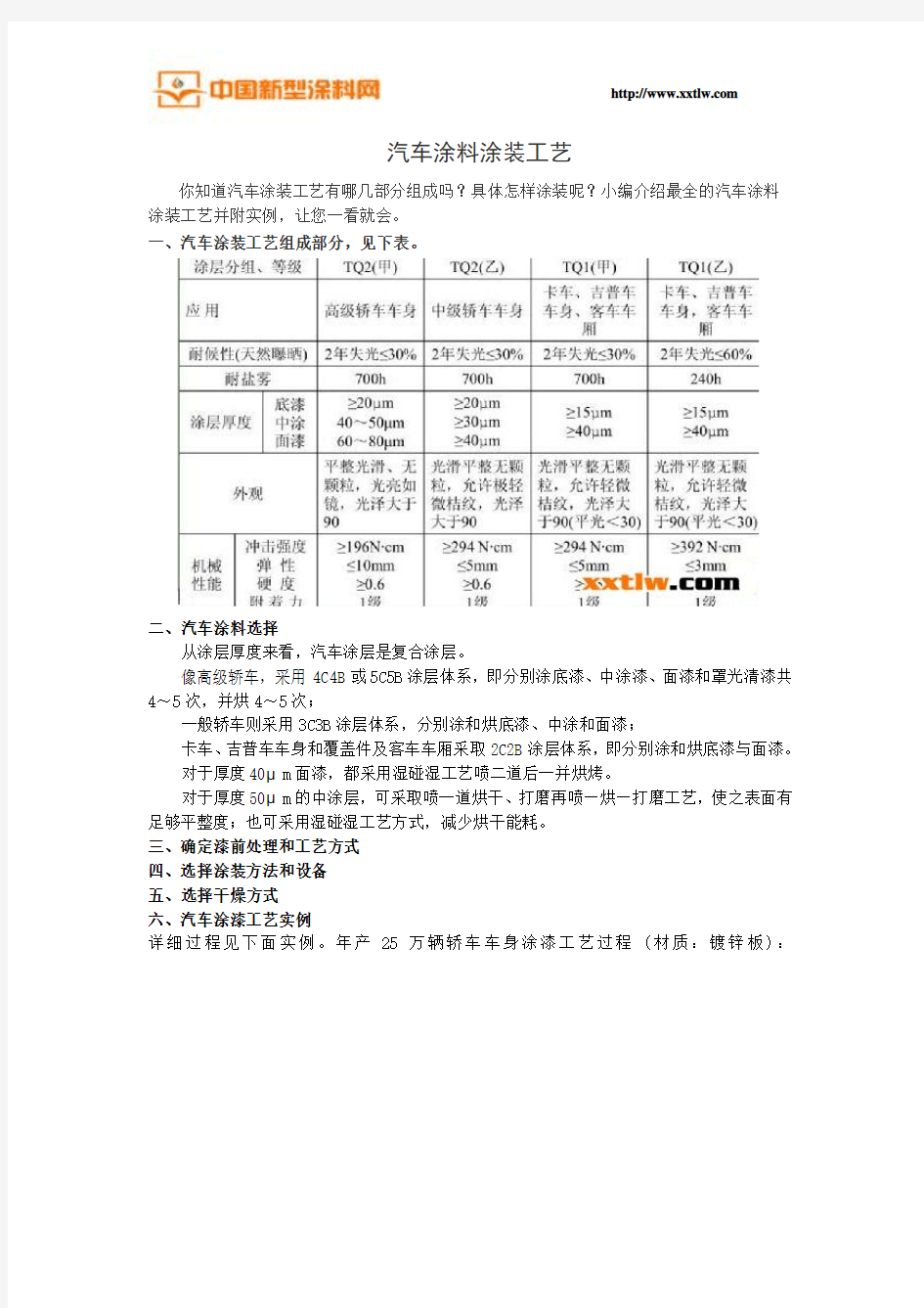 汽车涂料涂装工艺