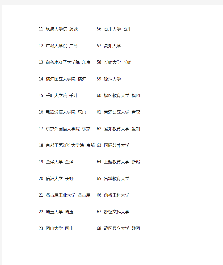 日本国公立大学排名